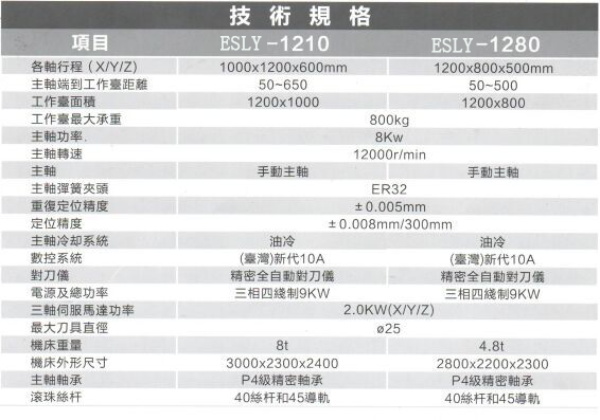 雕銑機參數表