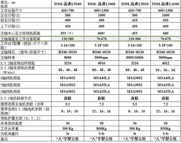 四軸加工中心參數表