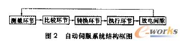 數控加工中心回路