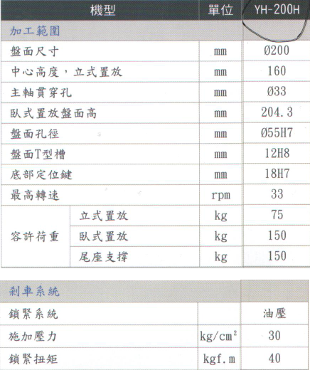 第四軸參數