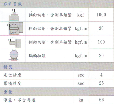 第四軸參數