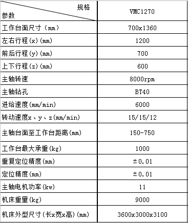 VMC-1270加工中心參數表