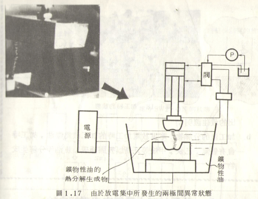 數控火花機兩極間異常狀態