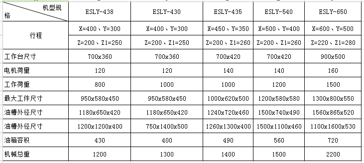 火花機參數