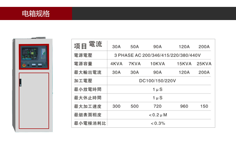 依速力手機端網站-產品詳情頁-ZNC電腦屏火花機ESLY-430_04.jpg