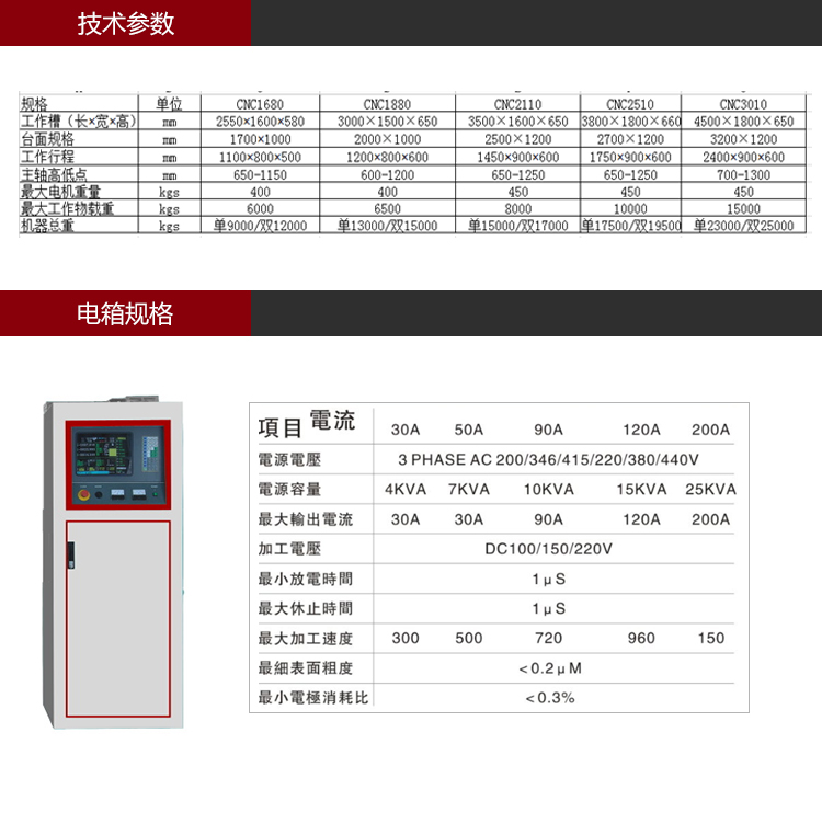 依速力手機端網站-產品詳情頁-雙頭火花機_03.jpg