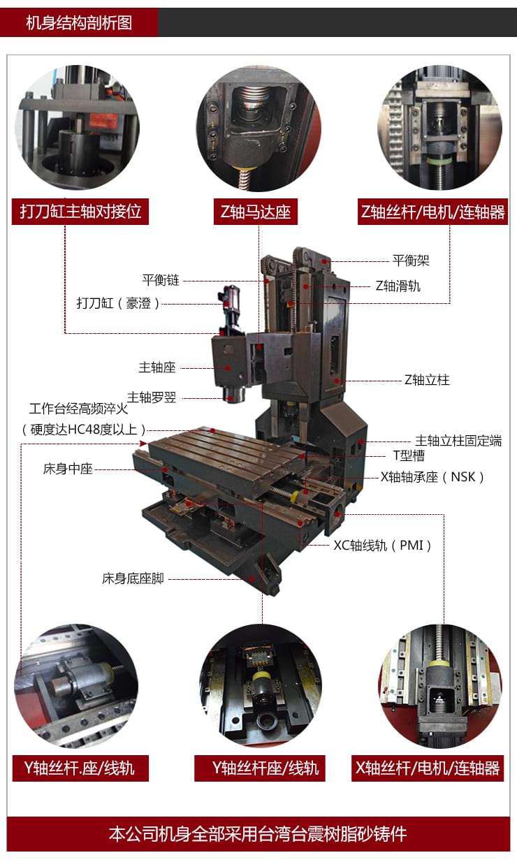 依速力手機(jī)端網(wǎng)站-產(chǎn)品詳情頁(yè)-龍門(mén)加工中心_03.jpg