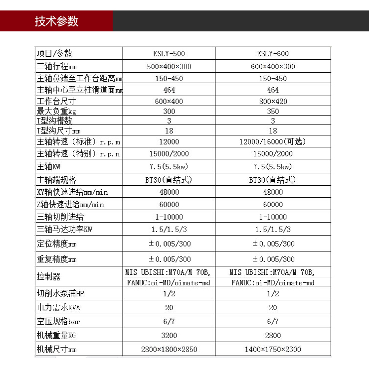 依速力手機端網站-產品詳情頁-鉆孔機_05.jpg
