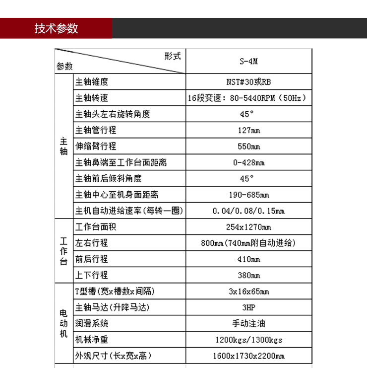 依速力手機(jī)端網(wǎng)站-產(chǎn)品詳情頁-炮塔銑床ESLY-4s_03.jpg