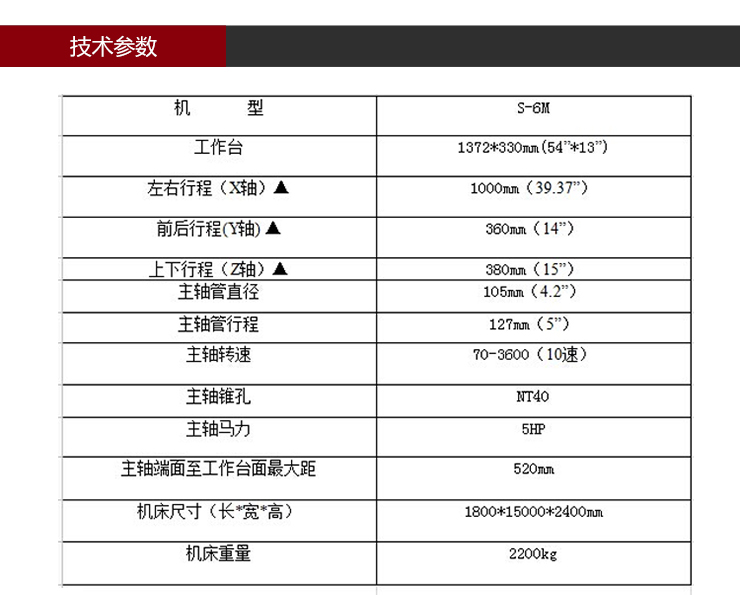 依速力手機端網站-產品詳情頁-炮塔銑床ESLY-6s_03.jpg