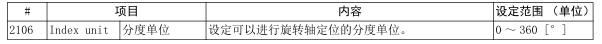 軸規格參數