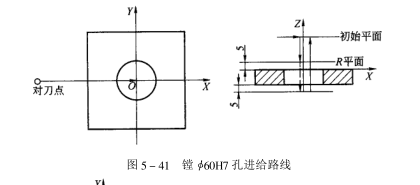 進給路線 進給路線