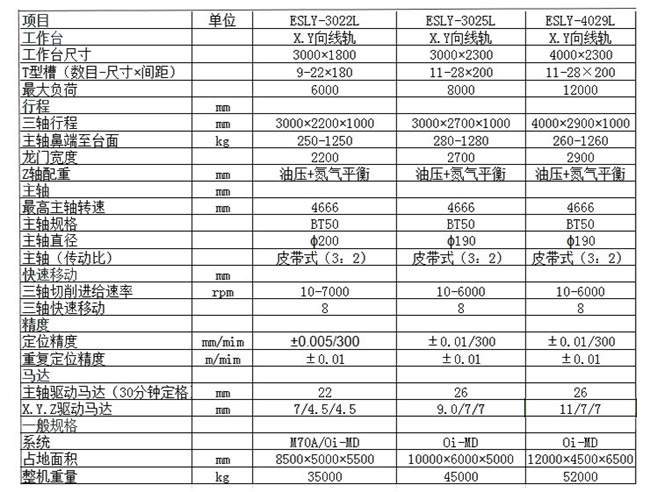 大型cnc龍門(mén)加工中心型號(hào)參數(shù)