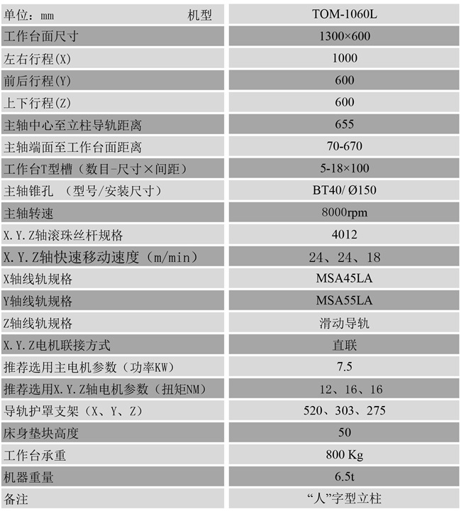 1060電腦鑼參數