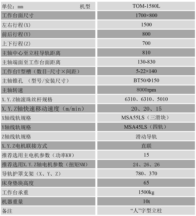 TOM-1580L電腦鑼