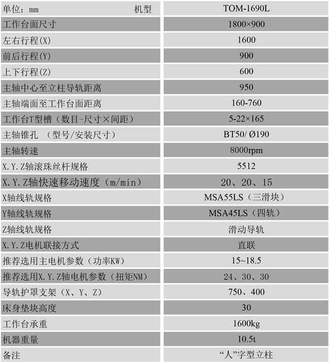 1690數控電腦鑼參數