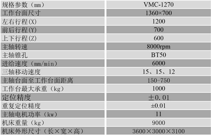 1270硬軌加工中心參數