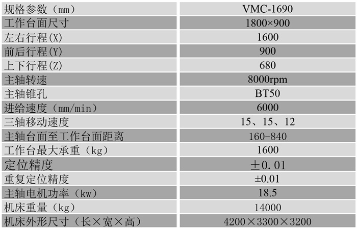 1690硬軌加工中心參數