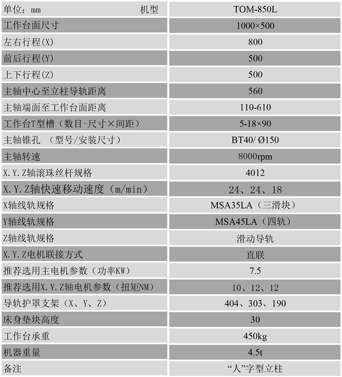 TOM-850L兩線軌加工中心參數