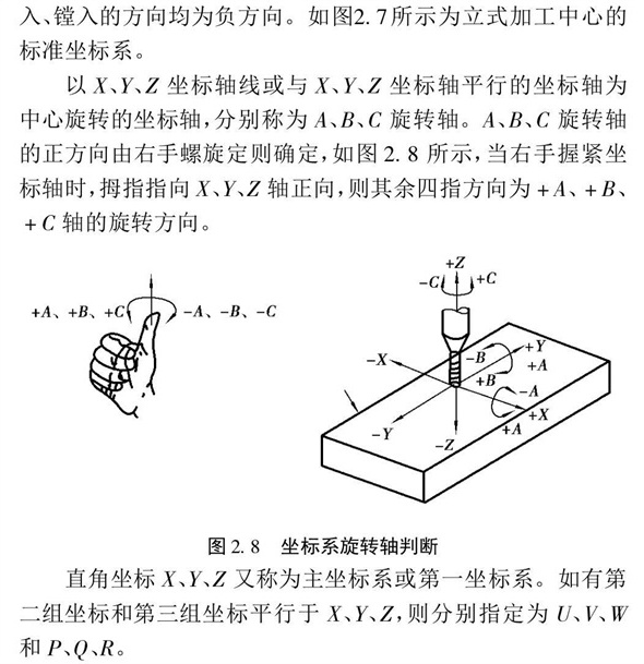 坐標系判別方法
