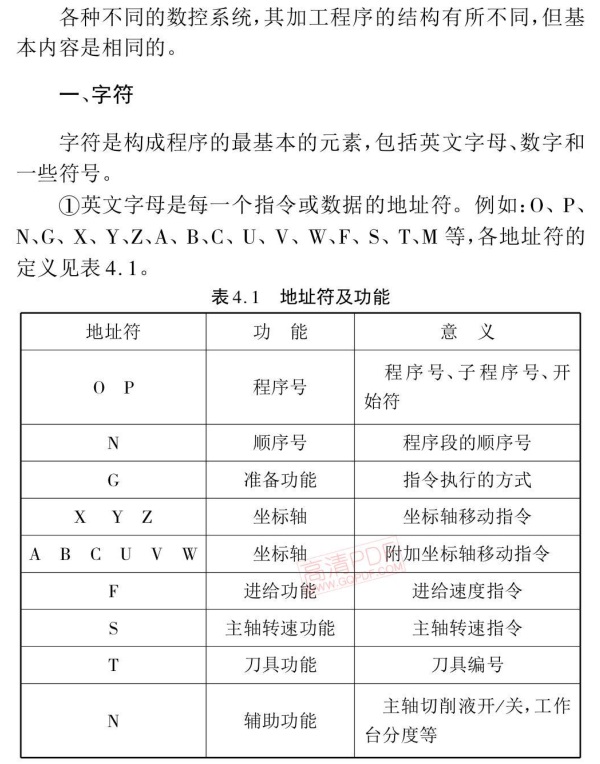 加工中心程序結構