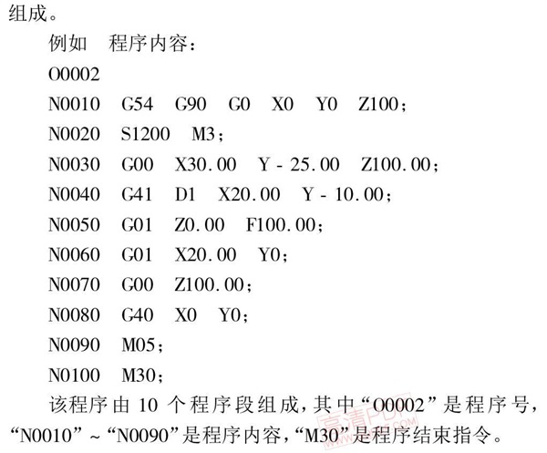 加工中心程序結構