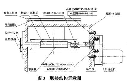 輪胎模具火花機(jī)連接結(jié)構(gòu)示意圖 輪胎模具火花機(jī)連接結(jié)構(gòu)示意圖