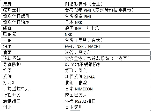 870雕銑機配置