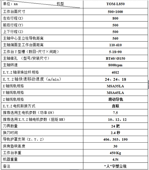 850電腦鑼參數