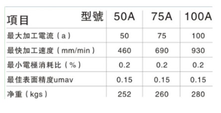 ZNC540火花機電箱參數