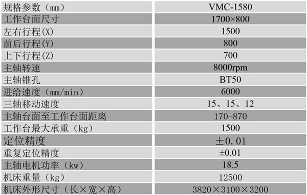 VMC-1580參數