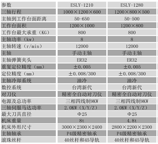 1280數控雕銑機參數