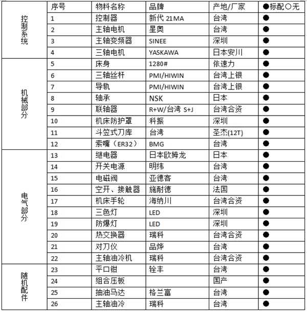 1280數控雕銑機配置