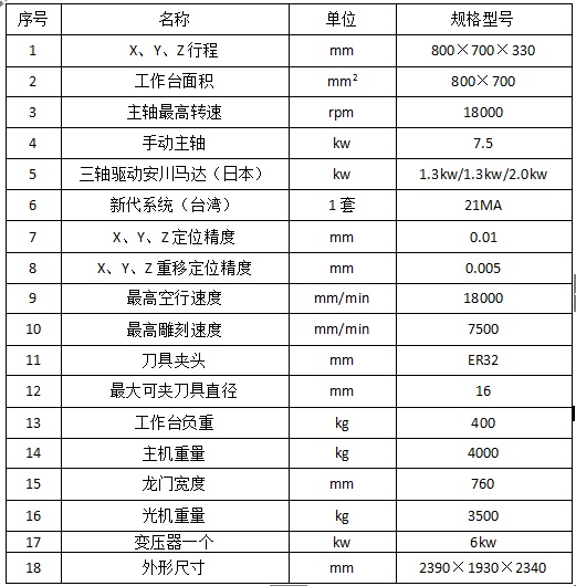 870雕銑機