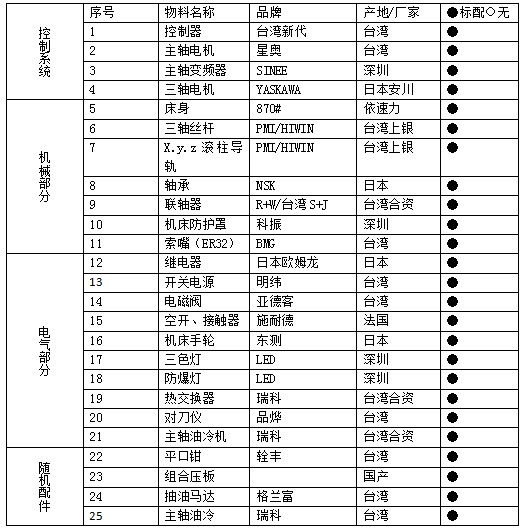 870雕銑機配置