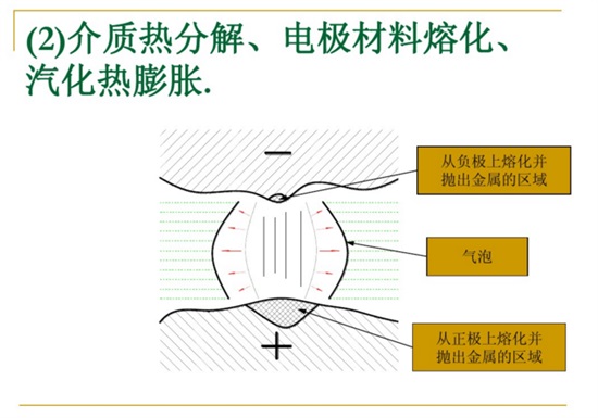 介質熱分解、電極材料熔化、汽化熱膨脹。