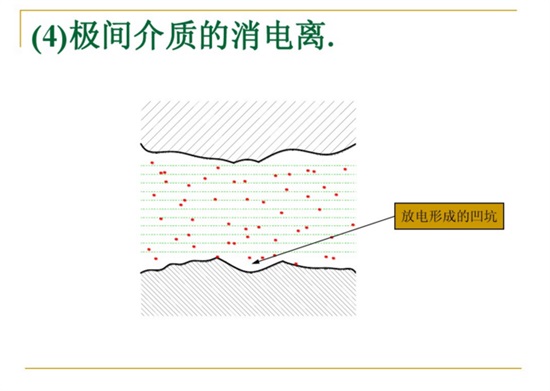 極間介質的消電離。