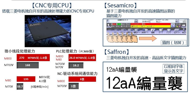 加工中心M80系統性能提升