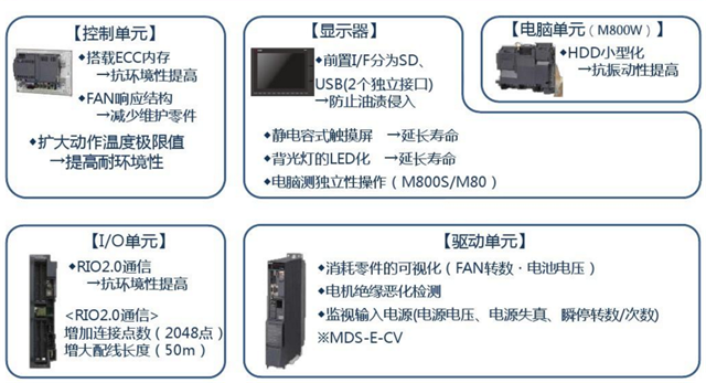 加工中心M80系統性能更強大