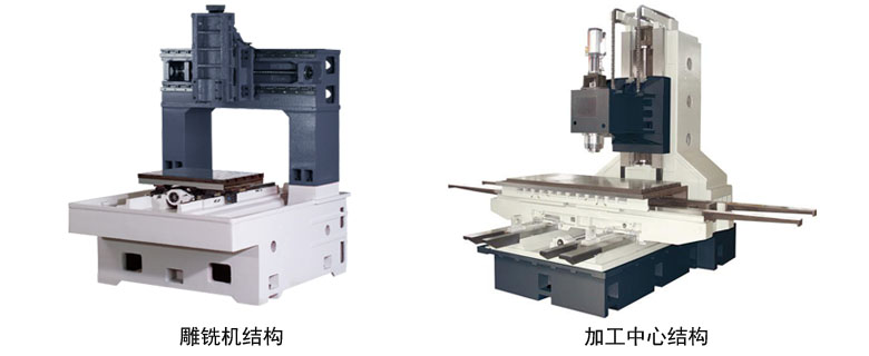 CNC雕銑機結構