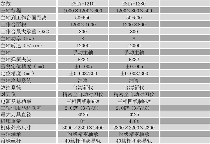 五軸雕銑機參數